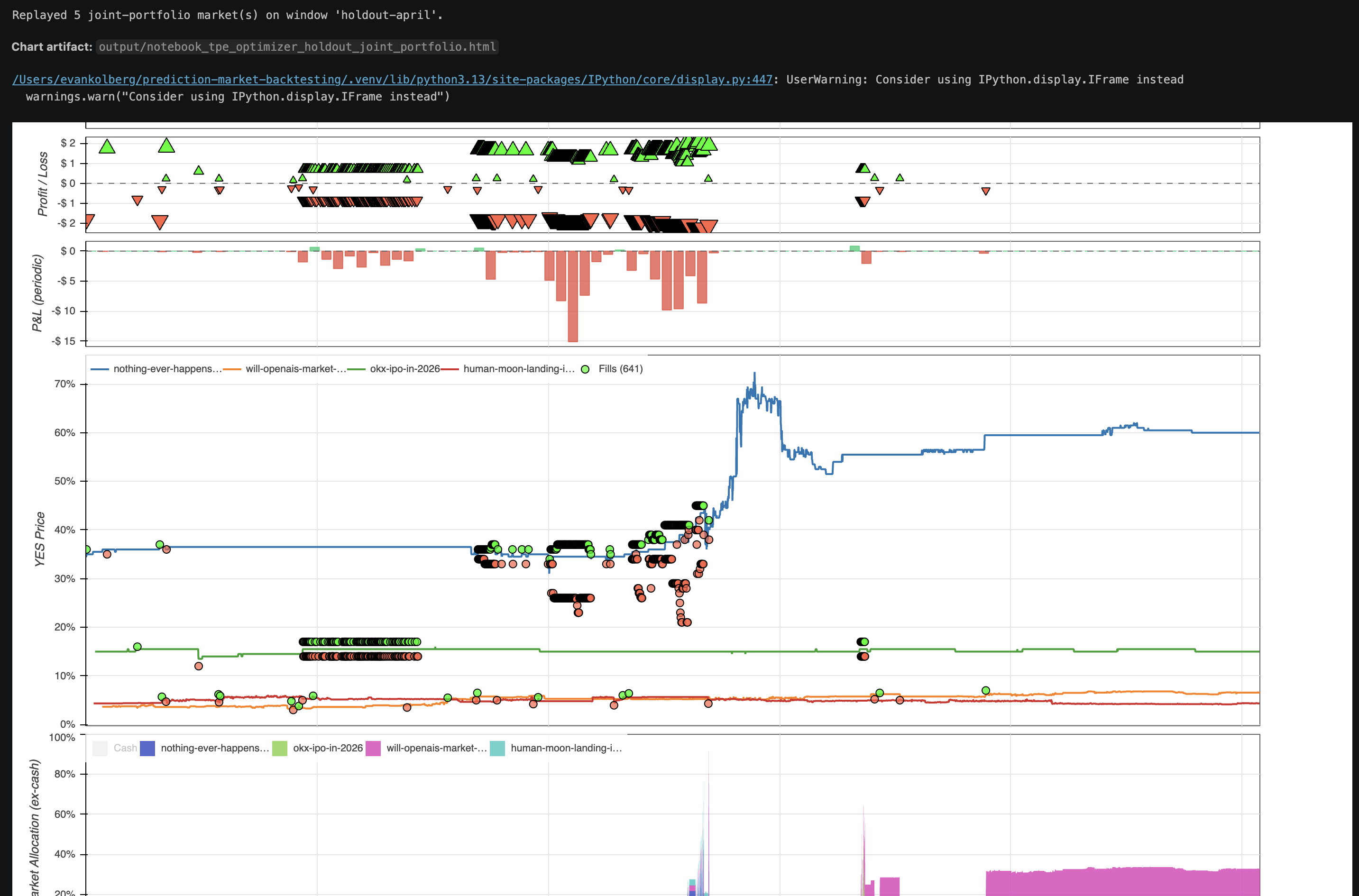 Joint-portfolio holdout replay chart embedded from notebook output